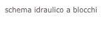 schema idraulico a blocchi